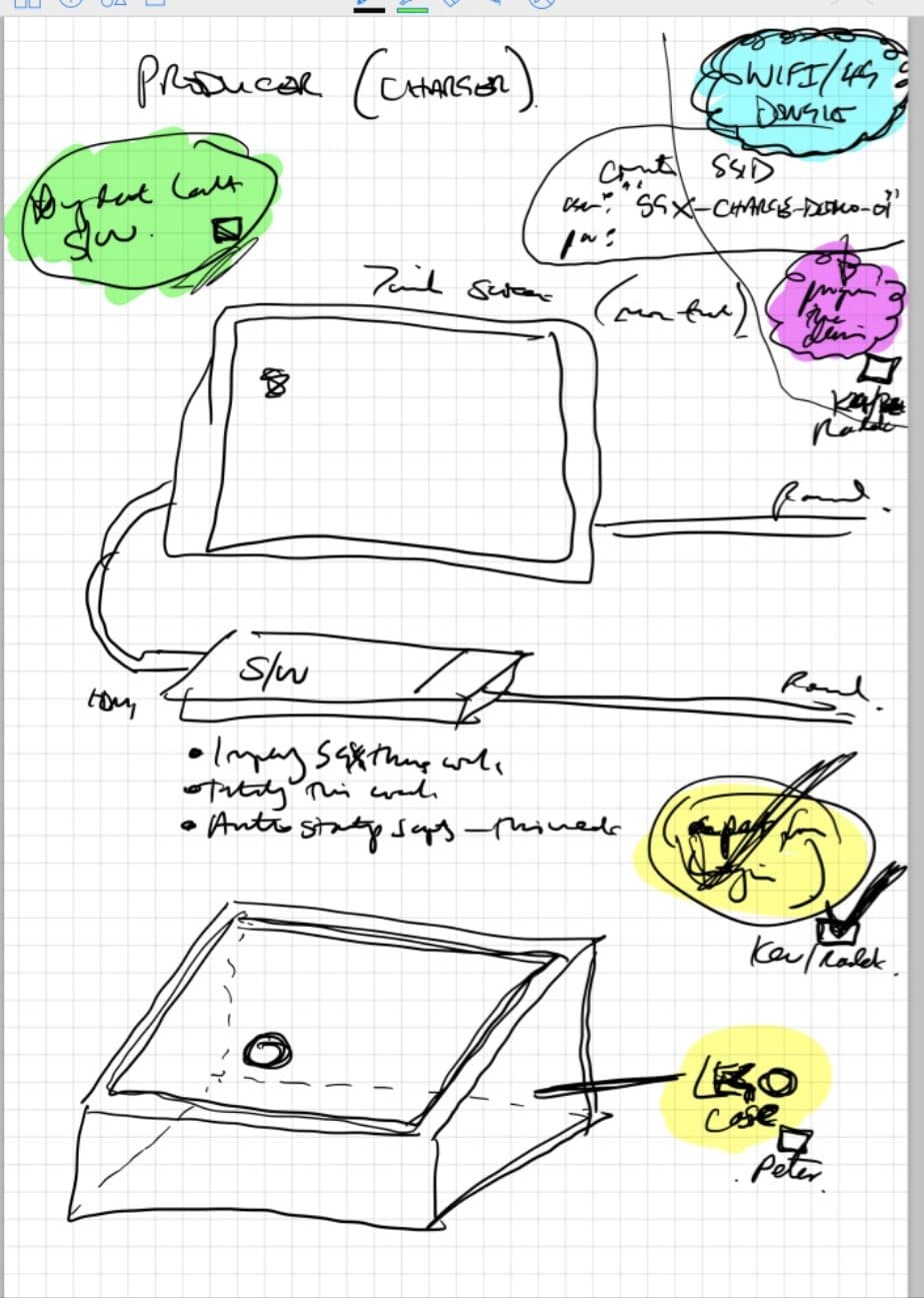 Sketches of the Raspberry Pi smart charging station design