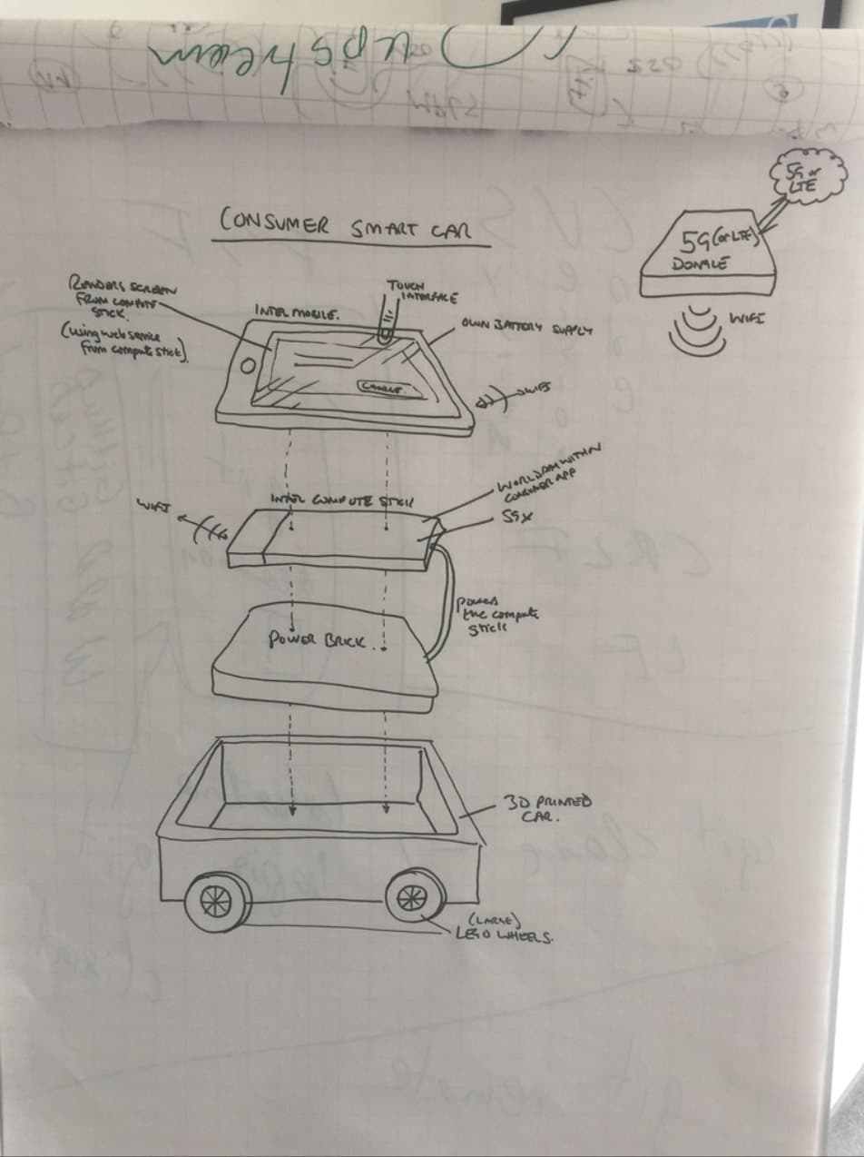Sketches of the consumer smart car build