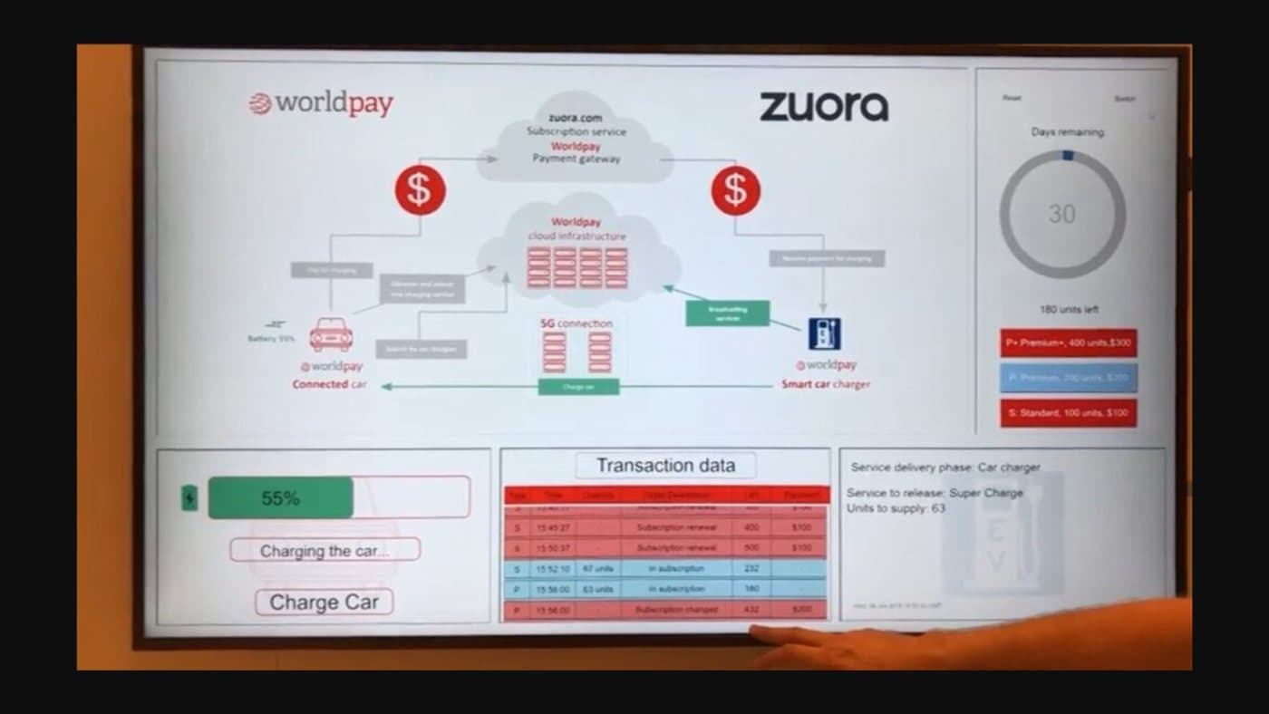 Overview dashboard screen showing the smart charging negotiation